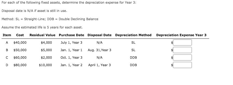For each of the following fixed assets, determine the depreciation expense for Year 3: Disposal date is N/A if asset is still