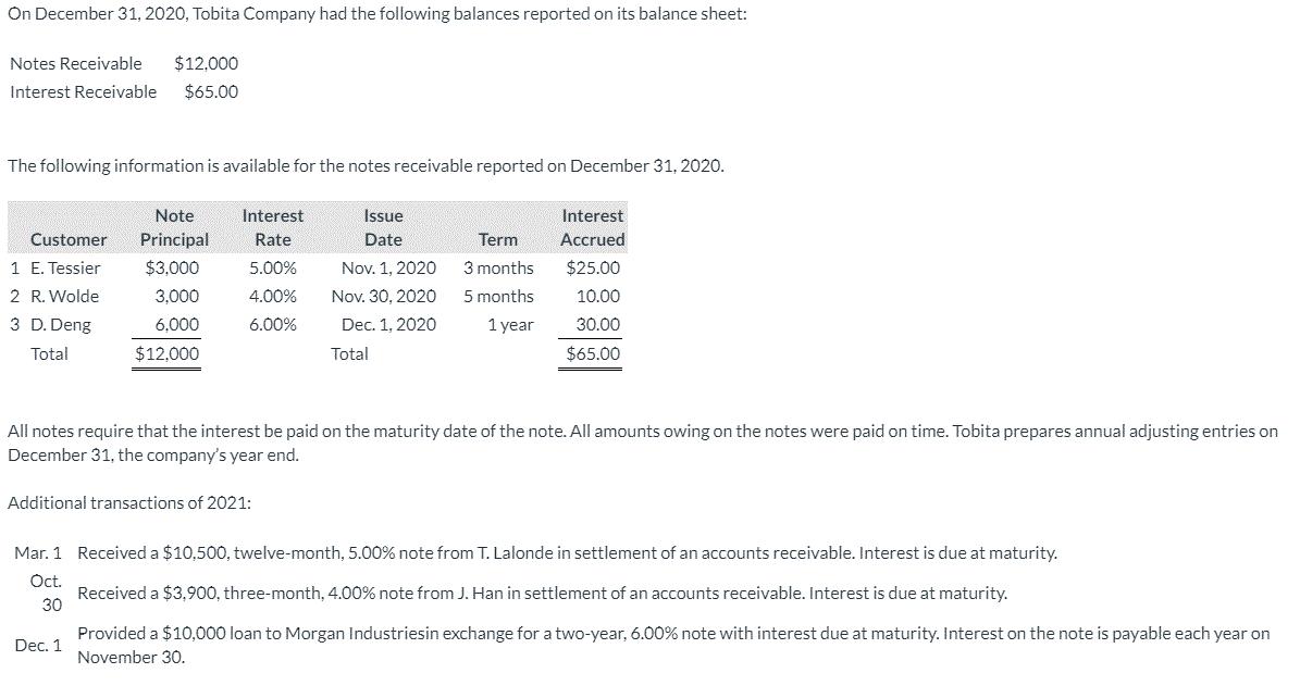 On December 31, 2020, Tobita Company had the following balances reported on its balance sheet:Notes ReceivableInterest Rece