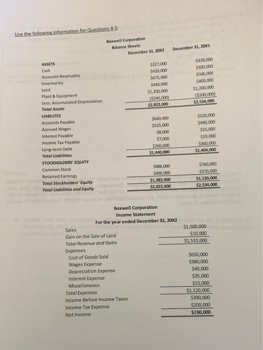 Use the following information for Questions 4.5: Boxwell Corporation Balance Sheets December 31, 20X2 December 31, 20X1 $327,