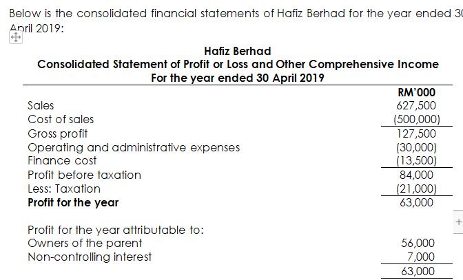 Below is the consolidated financial statements of Hafiz Berhad for the year ended 30 Anril 2019: Hafiz Berhad Consolidated St