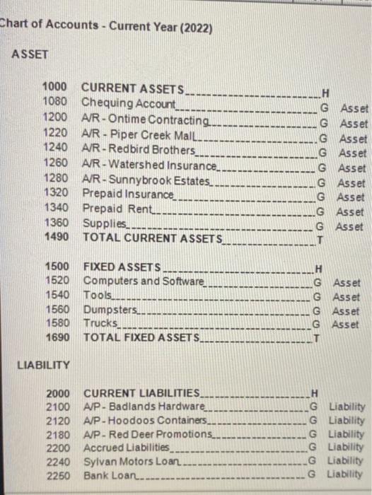 Chart of Accounts - Current Year (2022) ASSET 1000 CURRENT ASSETS 1080 Chequing Account 1200 A/R - Ontime Contracting 1220 A/