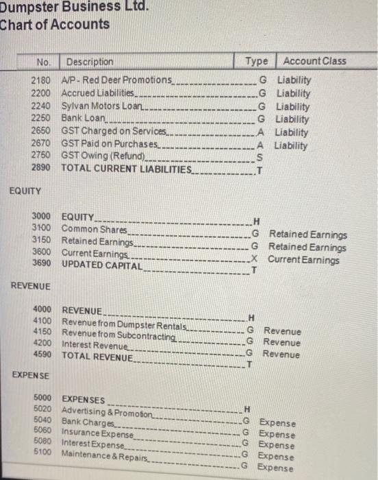 Dumpster Business Ltd. Chart of Accounts No Description 2180 A/P - Red Deer Promotions 2200 Accrued Liabilities 2240 Sylvan M