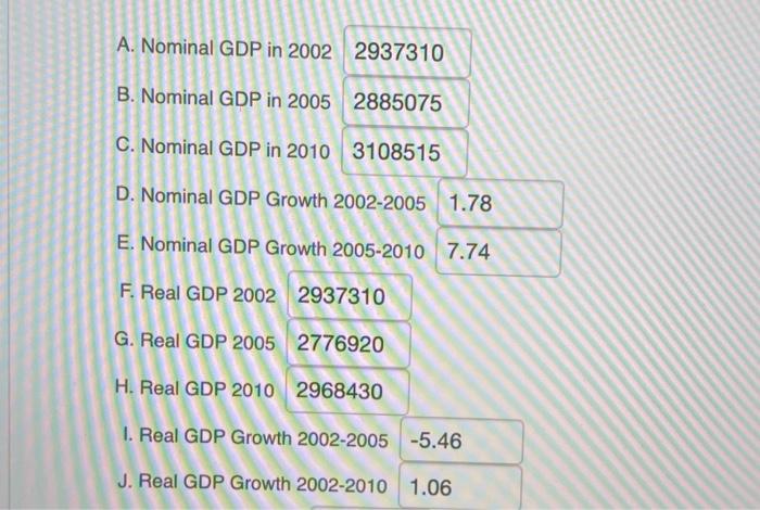 A. Nominal GDP in 2002 GO B. Nominal GDP in 2005 2885075 C. Nominal GDP in 2010 3108515 D. Nominal GDP Growth 2002-2005 E. No