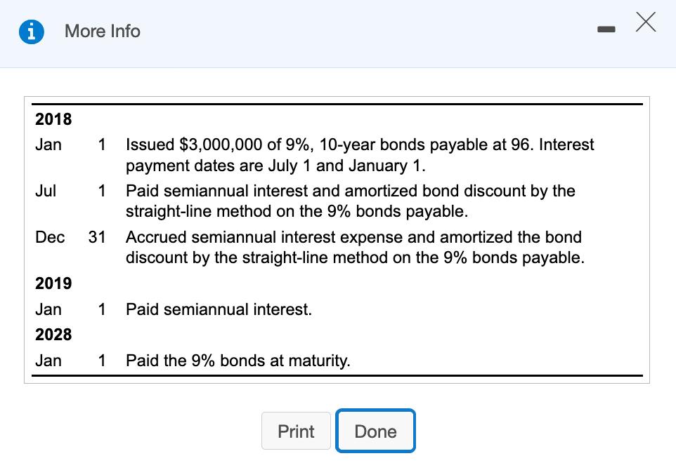 More Info 2018 Issued $3,000,000 of 9%, 10-year bonds payable at 96, Interest payment dates are July 1 and January 1. Paid se