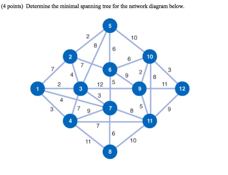 (4 points) Determine the minimal spanning tree for the network diagram below. 5 2 10 00 6 N 6 10 7 7 6 2 3 4 9 8 2 12 5 11 1