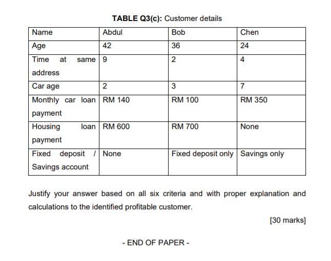 42 36 24 TABLE Q3(c): Customer details Name Abdul Bob Chen Age Time at same 9 24 address Car age 23 7Monthly car loan RM 1