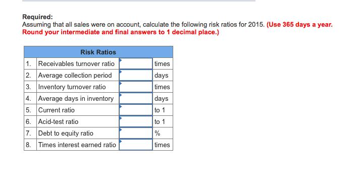 Required Assuming that all sales were on account, calculate the following risk ratios for 2015. (Use 365 days a year Round yo