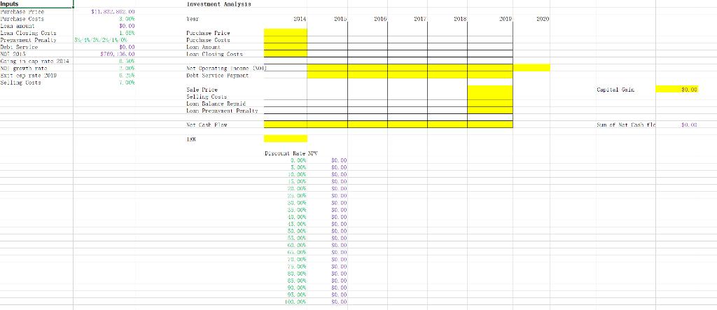 Investuent Analysis $11, 832, 852 0 Purchase Price urehase Costs 2016 2018 u Closing Cul Prepavenl Peral Purcliase Price Pur