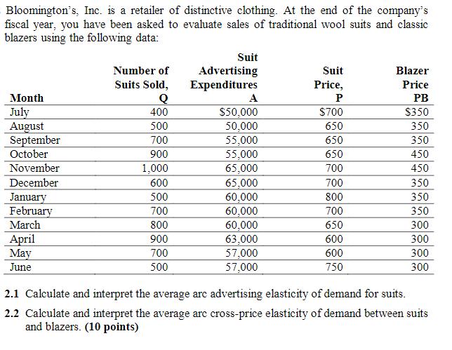 650 Bloomingtons, Inc. is a retailer of distinctive clothing. At the end of the companys fiscal year, you have been asked t