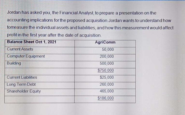 Jordan has asked you, the Financial Analyst, to prepare a presentation on the accounting implications for the proposed acquis