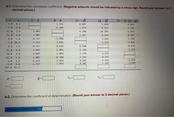 b-1. Determine the correlation coefficient. (Negative amounts should be indicated by a minus sign. Round your answers to 3 de