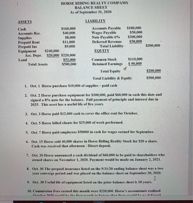 HORSE RIDING REALTY COMPAMY BALANCE SHEET As of September 31, 2020 ASSETS LIABILITY $300,000 Cash $160,000 Accounts Payable $
