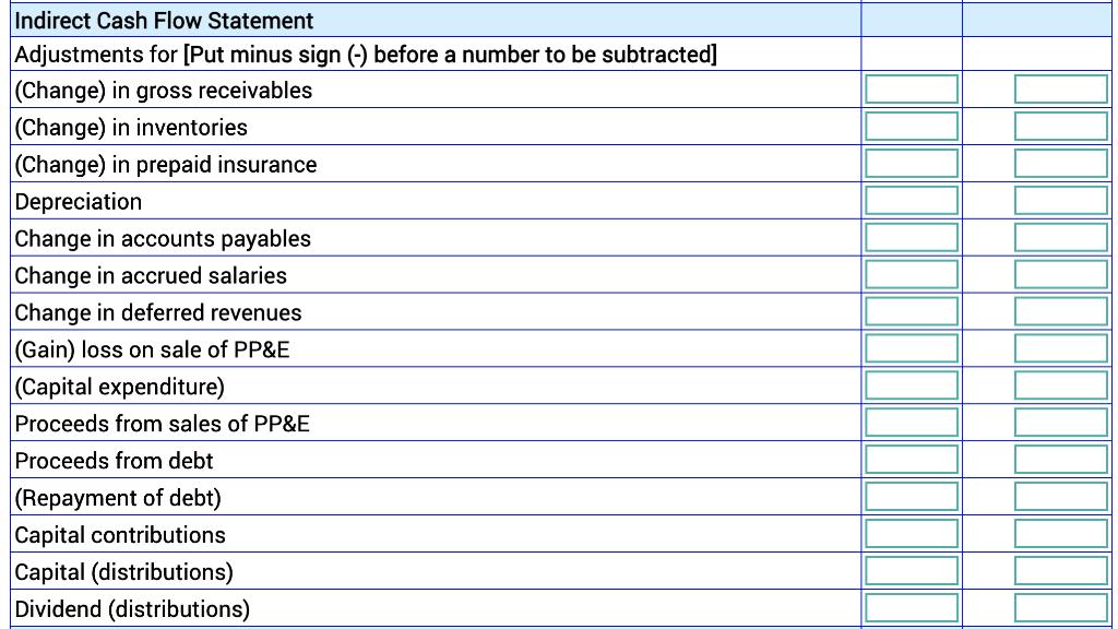 Indirect Cash Flow Statement Adjustments for [Put minus sign (-) before a number to be subtracted] (Change) in gross receivab