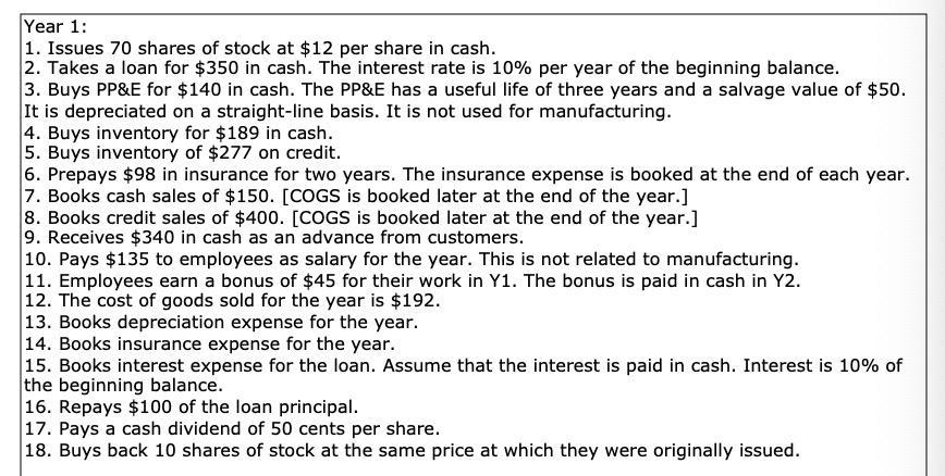 Year 1: 1. Issues 70 shares of stock at $12 per share in cash. 2. Takes a loan for $350 in cash. The interest rate is 10% per