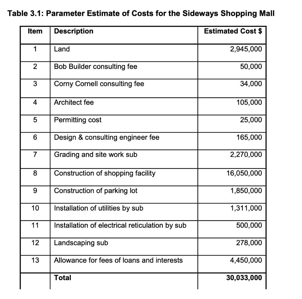 Table 3.1: Parameter Estimate of Costs for the Sideways Shopping Mall Item Description Estimated Cost $ 1Land 2,945,000 2Bo
