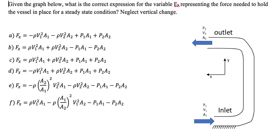 Given the graph below, what is the correct expression for the variable Ex representing the force needed to hold the vessel in