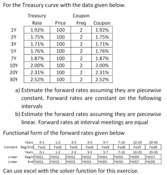 For the Treasury curve with the data given below. Treasury Coupon Rate Freq 1.92% 2 1.75% 2 1.71% 2 1.76% 2