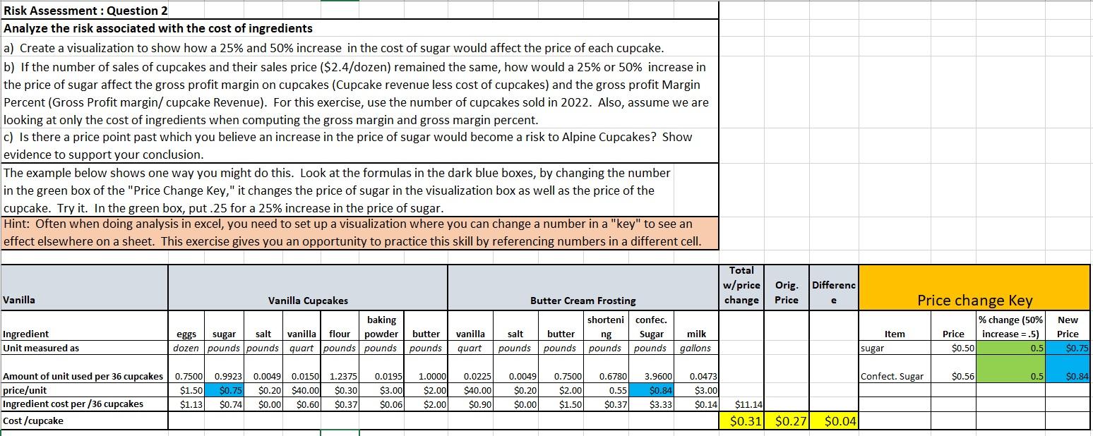 Risk Assessment: Question 2 Analyze the risk associated with the cost of ingredients a) Create a visualization to show how a