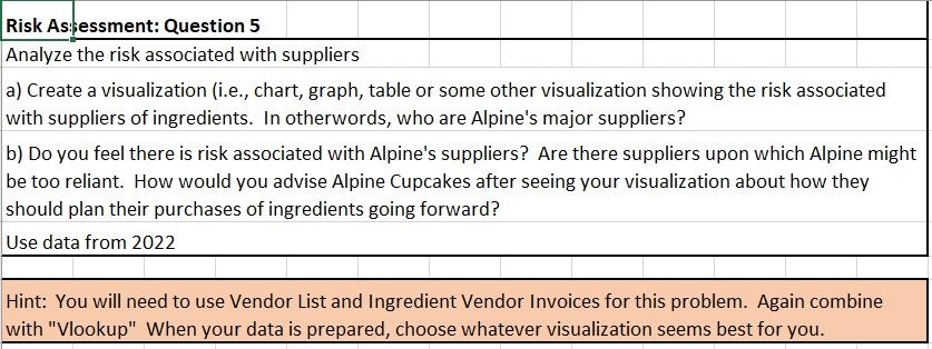 Risk Assessment: Question 5 Analyze the risk associated with suppliers a) Create a visualization (i.e., chart, graph, table o