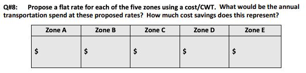 Q#8: Propose a flat rate for each of the five zones using a cost/CWT. What would be the annual transportation spend at these