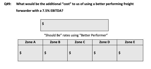 Q#9: What would be the additional cost to us of using a better performing freight forwarder with a 7.5% EBITDA? $Should B