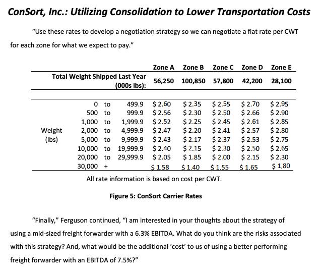 ConSort, Inc.: Utilizing Consolidation to Lower Transportation Costs Use these rates to develop a negotiation strategy so we