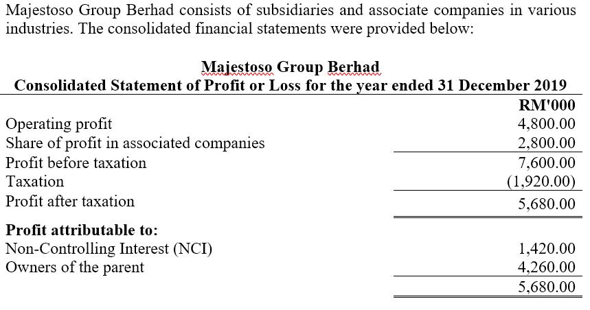 Majestoso Group Berhad consists of subsidiaries and associate companies in various industries. The consolidated financial sta