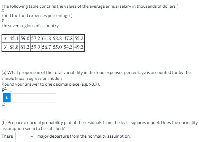 The following table contains the values of the average annual salary in thousands of dollars ) and the food expenses percenta