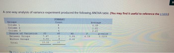 A one-way analysis of variance experiment produced the following ANOVA table. (You may find it useful to reference the q tabl