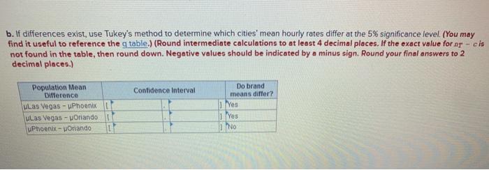 b. If differences exist, use Tukeys method to determine which cities mean hourly rates differ at the 5% significance level