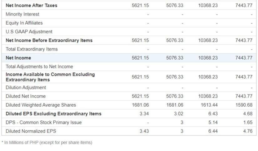 5621.15 5076,33 10368,23 7443.77 5621.15 5076,33 10368.23 7443.77 5621.15 5076.33 10368.23 7443.77 Net Income After Taxes Min