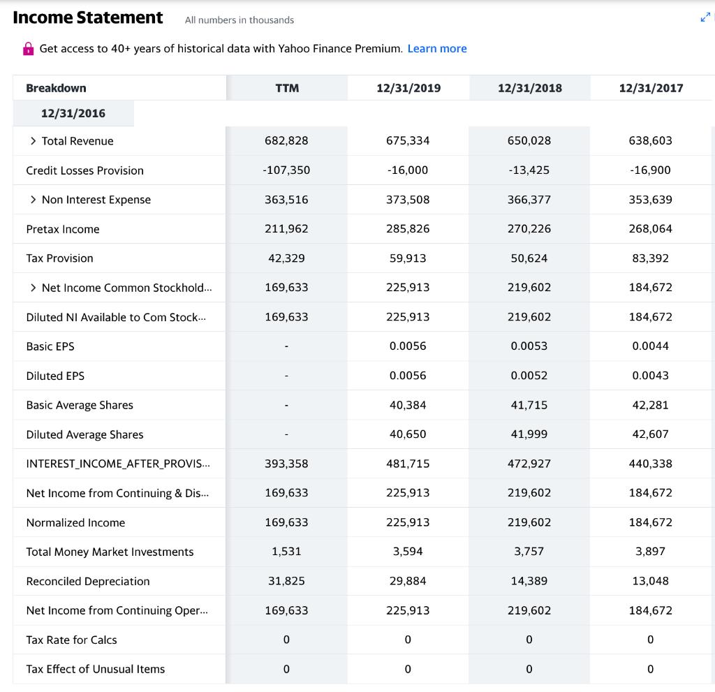 Income Statement All numbers in thousands A Get access to 40+ years of historical data with Yahoo Finance Premium. Learn more