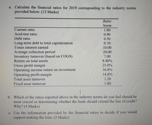 a. Calculate the financial ratios for 2019 corresponding to the industry norms provided below: (13 Marks) Current ratio Acid-