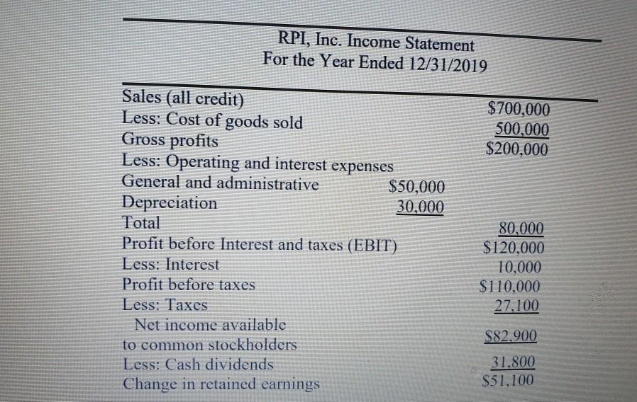 RPI, Inc. Income Statement For the Year Ended 12/31/2019 $700,000 500,000 $200,000 Sales (all credit) Less: Cost of goods sol