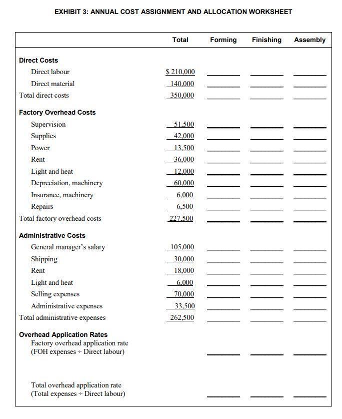 EXHIBIT 3: ANNUAL COST ASSIGNMENT AND ALLOCATION WORKSHEET Total Forming Finishing Assembly Direct Costs Direct labour Direct