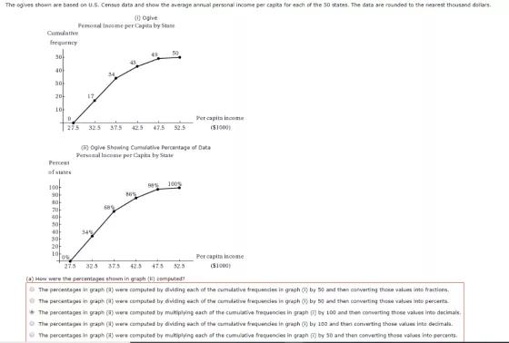 The ogives shown are based on U.S. Census data and show the average annual personal income per capita for each of the 50 stat