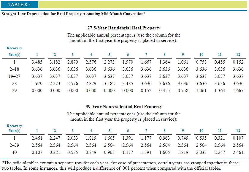 TABLE 8.5 Straight-Line Depreciation for Real Property Assuming Mid-Month Convention* 27.5-Year Residential Real Property The