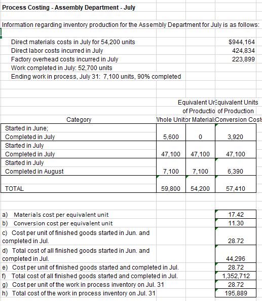 Process Costing - Assembly Department - July Information regarding inventory production for the Assembly Department for July