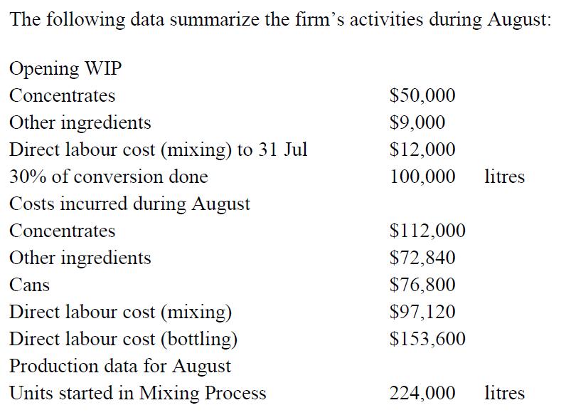 The following data summarize the firms activities during August: $50,000 $9,000 $12,000 100,000 litres Opening WIP Concentra