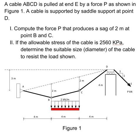 A cable ABCD is pulled at end E by a force P