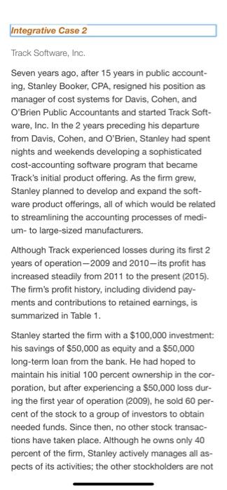 Integrative Case 2Track Software, Inc.Seven years ago, after 15 years in public account-ing, Stanley Booker, CPA, resigned