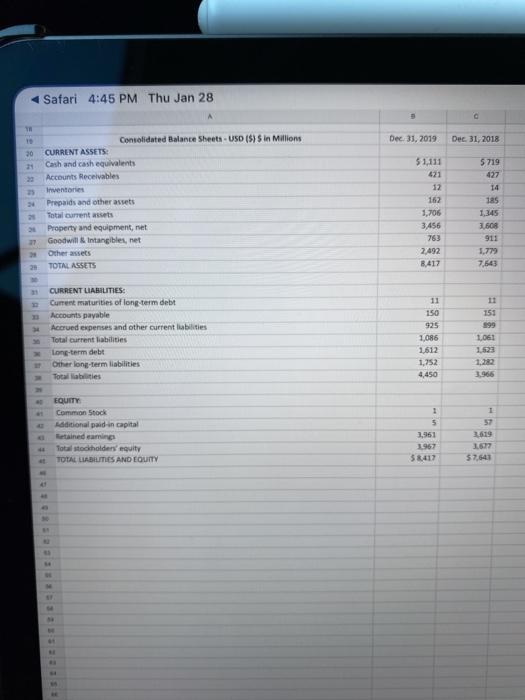 Safari 4:45 PM Thu Jan 28 Dec 31, 2019 Dec 31, 2018 30 21 30 Consolidated Balance Sheets - USD ($) Sin Millions CURRENT ASSET