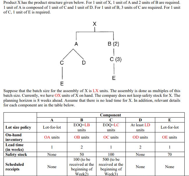 Product X has the product structure given below. For 1 unit of X, 1 unit of A and 2 units of B are required. 1 unit of A is c