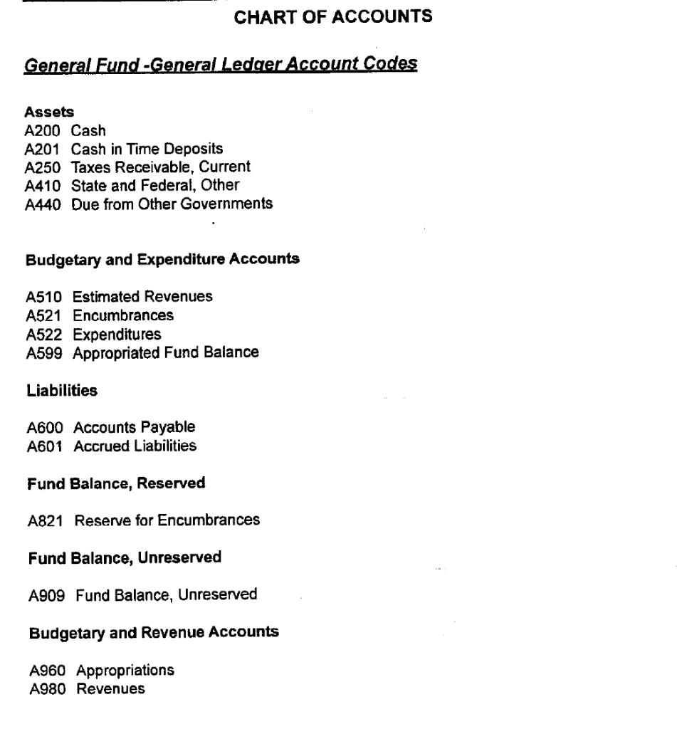 CHART OF ACCOUNTS General Fund -General Ledger Account Codes Assets A200 Cash A201 Cash in Time Deposits A250 Taxes Receivabl