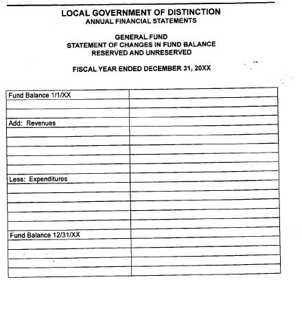 LOCAL GOVERNMENT OF DISTINCTION ANNUAL FINANCIAL STATEMENTS GENERAL FUND STATEMENT OF CHANGES IN FUND BALANCE RESERVED AND UN