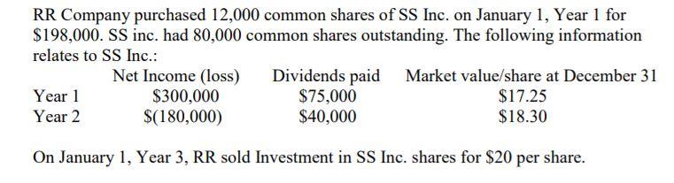 RR Company purchased 12,000 common shares of SS Inc. on January 1, Year 1 for $198,000. SS inc. had 80,000 common shares outstanding. The following information relates to SS Inc. Net Income (loss) S300,000 S(180,000) Dividends paid $75,000 $40,000 Market value/share at December 31 Year 1 Year 2 $17.25 $18.30 On January 1, Year 3, RR sold Investment in SS Inc. shares for $20 per share.