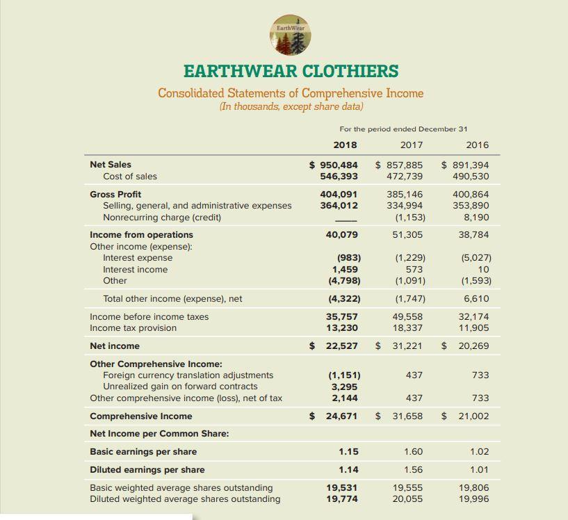 Earth EARTHWEAR CLOTHIERS Consolidated Statements of Comprehensive Income (In thousands, except share data) For the period en