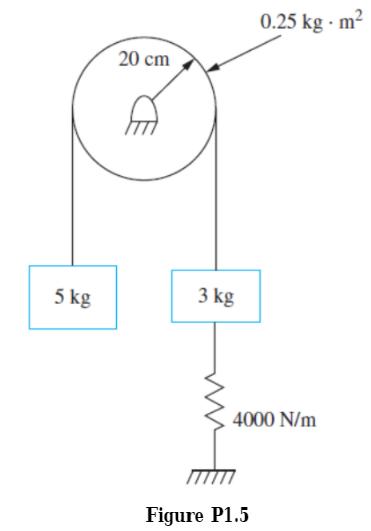 0.25 kg .m 20 cm 5 kg 3 kg 4000 N/m Figure P1.5