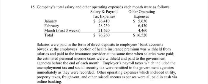15. Companys total salary and other operating expenses each month were as follows: Salary & Payroll Other Operating Tax Expe