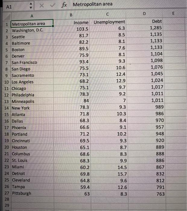 A1 xfx Metropolitan area DC EА B В 1 Metropolitan area 2 Washington, D.C. 3 Seattle 4 Baltimore 5 Boston 6 Denver 7 San Fra